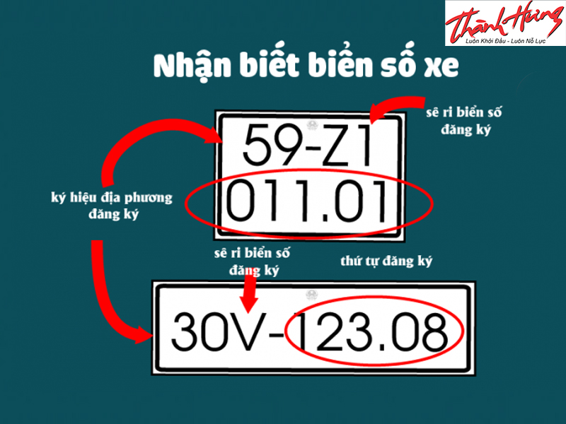 Quy định biển số xe
